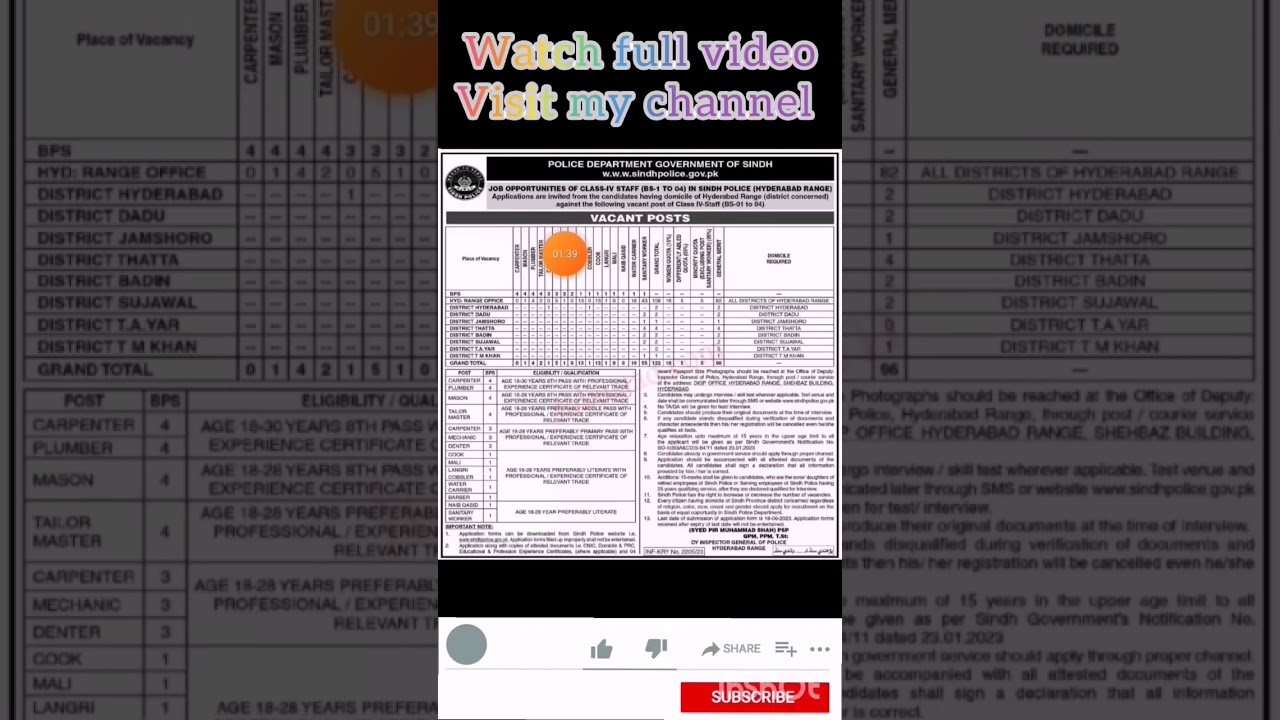 Sindh Police Civil Staff Hyd Range Jobs 2023 || 