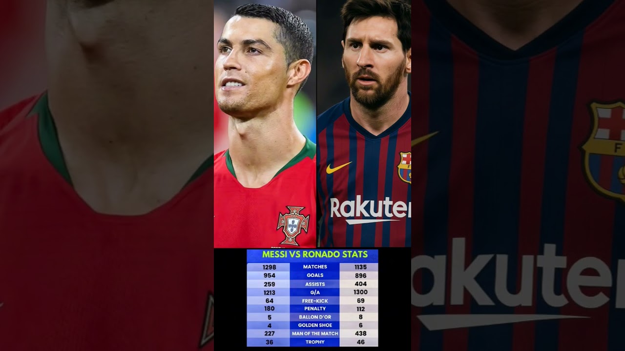 messi vs ronaldo stats