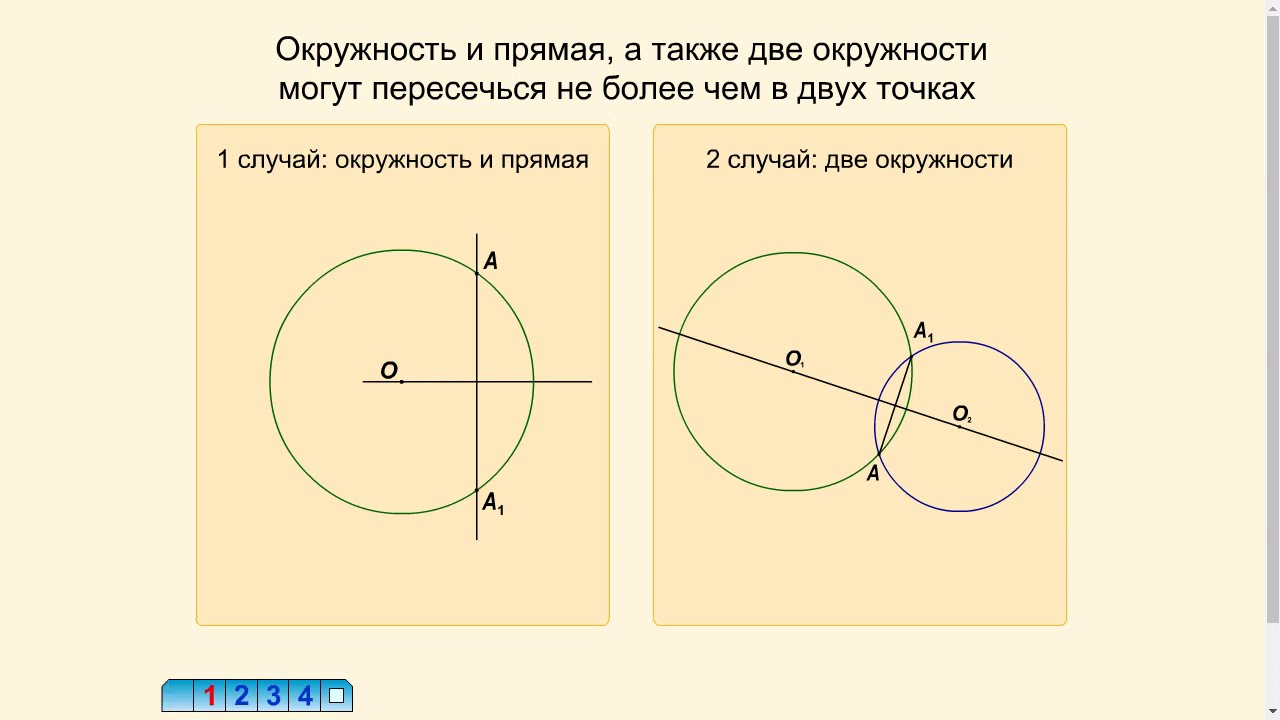 Точки пересечения двух окружностей c. Пересечение прямой и окружности. Точки пересечения окружности и прямой. Пересечение окружностей. Прямая пересккаеся с окрудност.