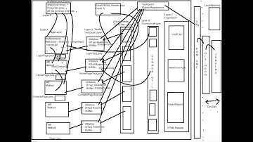 Explain Page Object Model - POM Architecture in Selenium - Interview Question