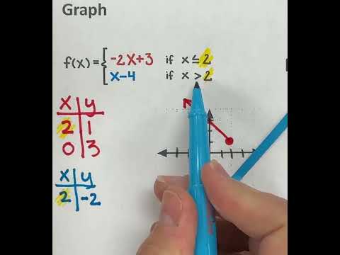 Graphing a piecewise defined function ￼problem type 2 (ex1)