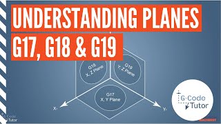 G-Code Basics: Understanding Tool Planes (G17, G18 & G19)