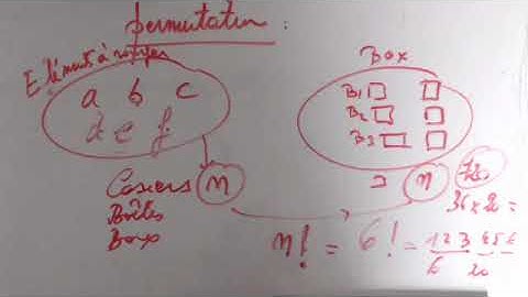 Analyse combinatoire - Analyse de la permutation simple sans répétition