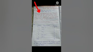 Class VI Mathematics Chapter - 15 Data Handling Exercise - 15.1