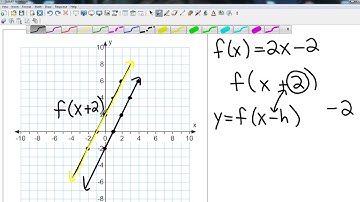 Big Ideas Algebra 3 6 Transformations