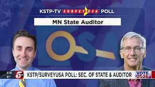 poll Early frontrunner in Secretary of State race State Auditor neck and neck