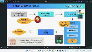 React Redux