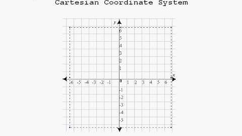 spoonitnow.com - Beginning Algebra Series Video 6 - Cartesian Coordinate System