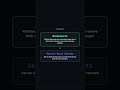 WebSockets vs Server-Sent Events #coding #backend #computer-science #webdev #realtime #networking