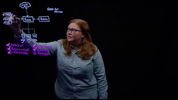 Rubrik Advantage: End-To-End Security