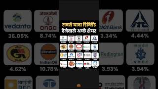Most Dividend Giving Share