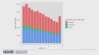 SPHR ASM 2025 – day 2 session 3 (AfRIs, EPHPs, lightning talks, Health inequalities)