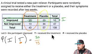 Conditional Probability from a Contingency Table: Clinical Trial Example