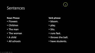 Introduction to English Syntax