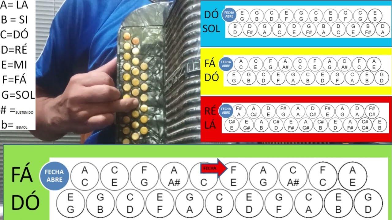 Como aprender tocar gaita ponto bot o escala ilheira de dentro f cil