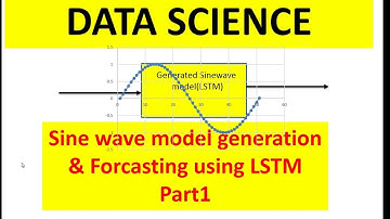 LSTM sine model forecasting Part-1 (Preprocessing) | Practical Data Science on Time Series till PID