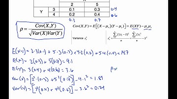 IB Math HL - 15.12.4 Bivariate Distributions - r example (Stats Option)