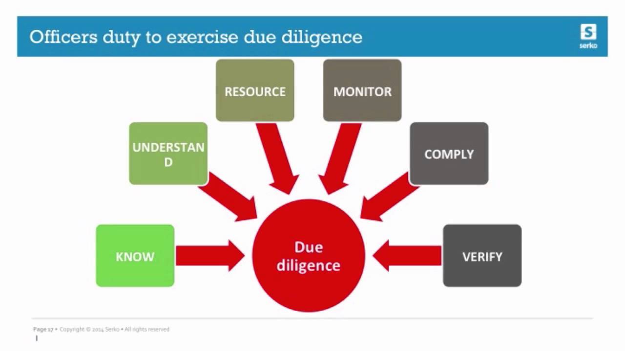 Business Travel Safety Specific Duty Of Care Obligations Business Travel Safety Specific Duty Of Care Obligations