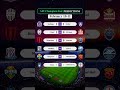 AFC Champions Match Predictions | February 10-11 | Sanfrecce,Johor,Vissel,FC Seoul,Rongcheng,Buriram