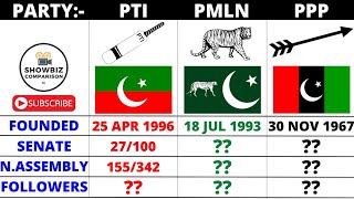 PTI vs PMLN vs PPP Comparison 2022 || PTI vs PMLN || PMLN vs PPP || Showbiz Comparison