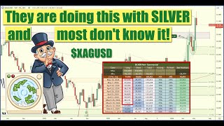 How to Trade Silver using CFTC Data.  How to Analyze Historical CoT Report Data for Silver