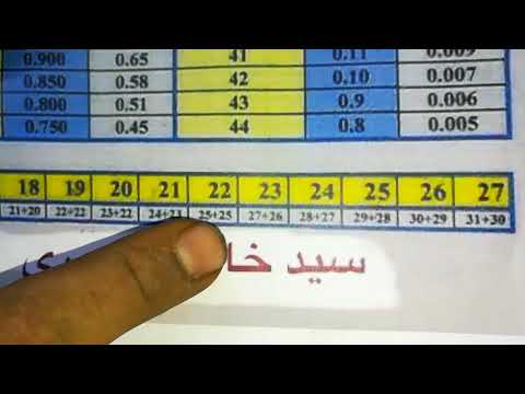 اسلاك لف المحركات التعويض 5