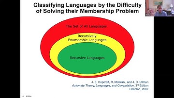 2022.11.58 MIG: The Busy Beaver Function - Al Aho