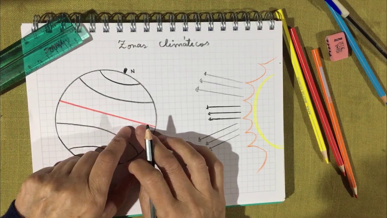 Zonas climáticas de la Tierra - YouTube