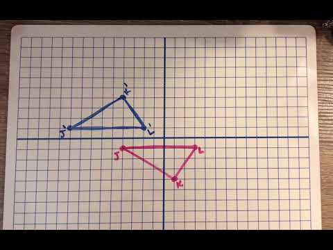 Composite Transformations