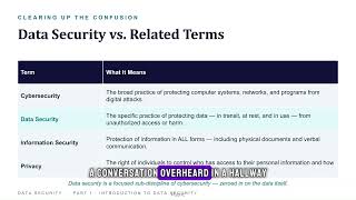 Data Security VS Related terms