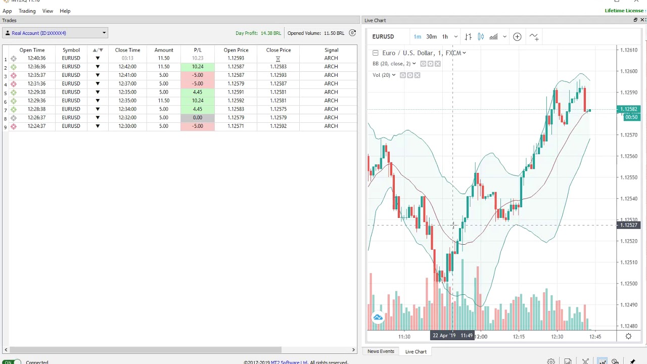 Binary Options Geni FOREX MT4 INDICATOR SYSTEM