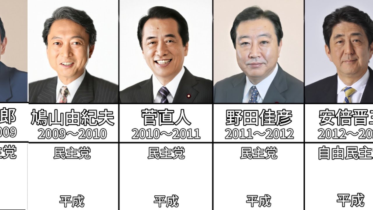【1945〜2021】歴代日本の総理大臣(戦後) - YouTube