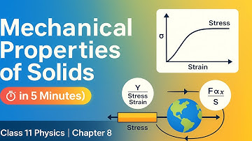 Class 11 Physics | Chapter 8 — Mechanical Properties of Solids | OneShot (in 5 Minutes)