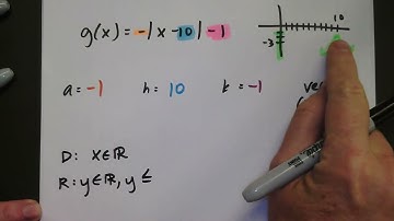 IP 1.1.C # 3: Describing Transformations Given an Absolute Value Function in Graphing Form