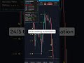 Upgrade Your Trading Game: TMS EA Features Overview