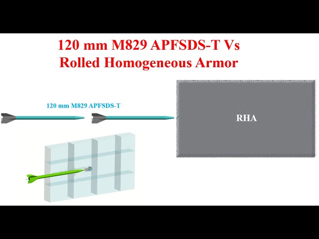 3BM42 APFSDS-T Vs Challenger 2 Frontal Hull Armor 