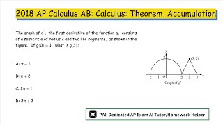 2018 AP CalculusAB:The Fundamental Theorem of Calculus and Accumulation Functions
