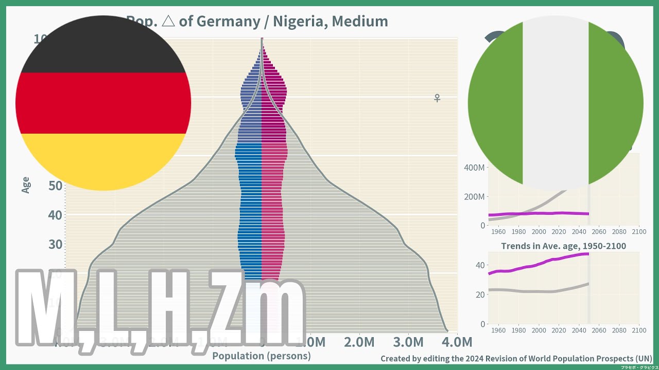[🇩🇪Germany vs 🇳🇬Nigeria] Comparison of Population Pyramids (1950-2100 ...