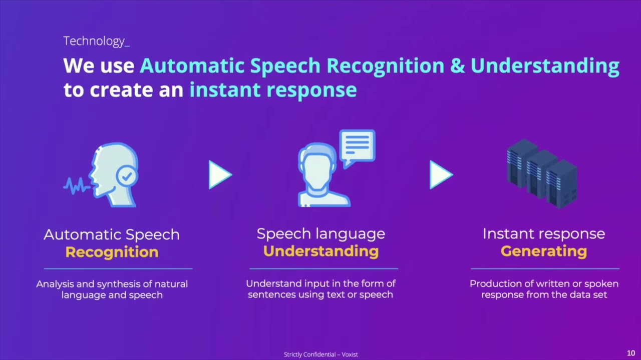 Voxist’s Real Time Enterprise AI  Karel Bourgois, Founder & CEO Voxist