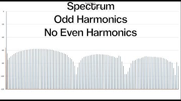 Where do Harmonics come from IV - Symmetrical Crossover Distortion