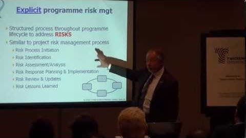 Managing risk in programmes