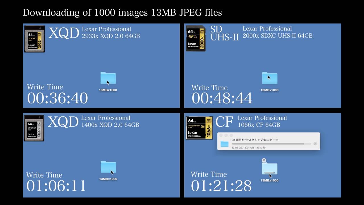 Test Cartes Lexar Professional 2933x XQD 2.0 - Les Numériques