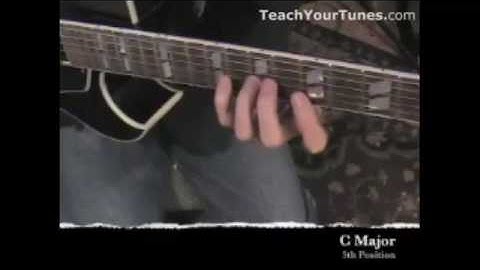 Guitar Improvisation - Basics - Major Scales