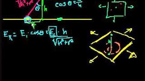 Proof Advanced Field from infinite plate part 1 in Bangla