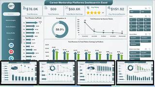 Career Mentorship Platforms Dashboard in Excel