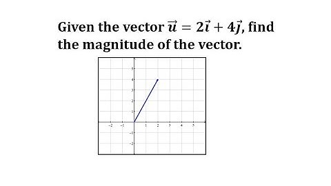 Determine the Magnitude of a Vector Given a Vector in Component Form (Ex 1)