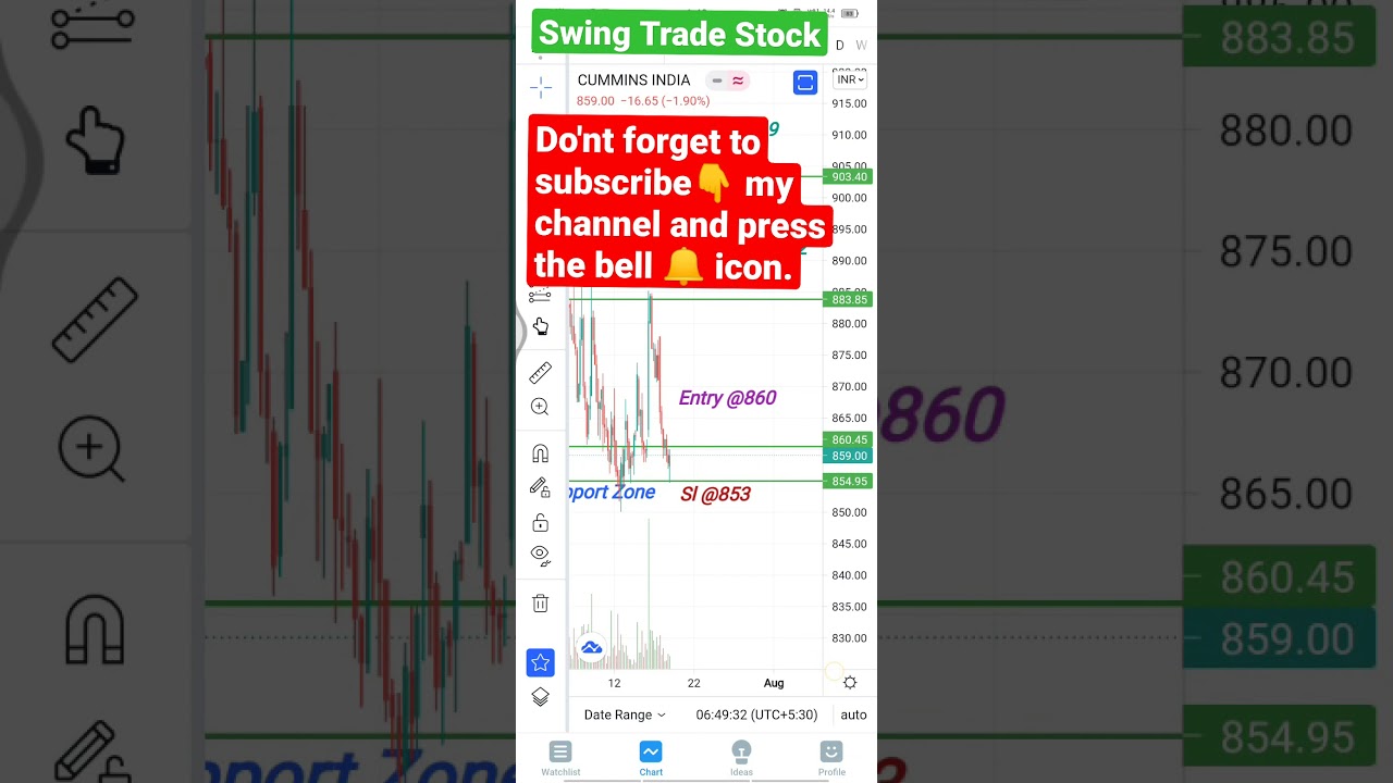 Swing trading stock | 