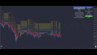 Cryptobots.io bitcoin (BTC) based linear strategies performance report February 2026
