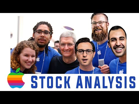 When To Buy Apple Stock | AAPL Stock Prediction & Analysis
