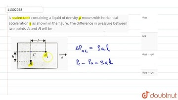 A sealed tank containing a liquid of density rho moves with horizontal acceleration a as shown i...